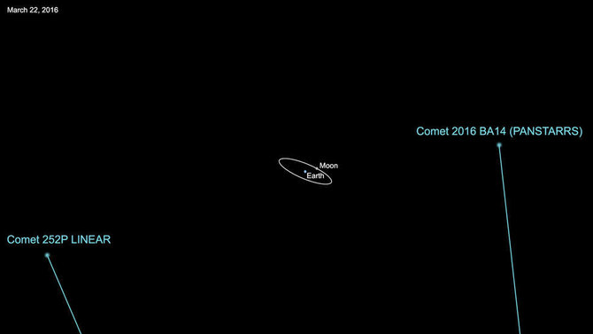 NASA gov. iliustr./Prie Žemės artėja kometos dvynės