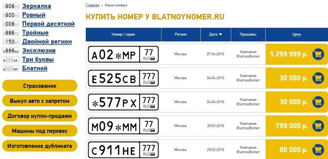 Parduodami automobilių numeriai Rusijoje
