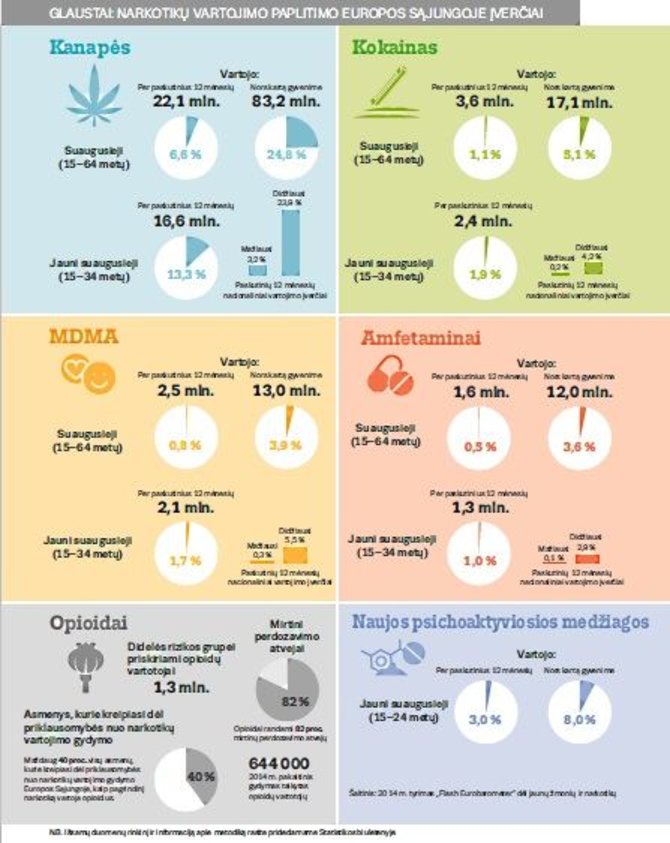 EMCDDA iliustr,/Narkotikų vartojimo paplitimas ES