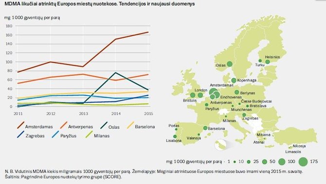 EMCDDA/MDMA (ekstazio) likučiai miestų nuotekose