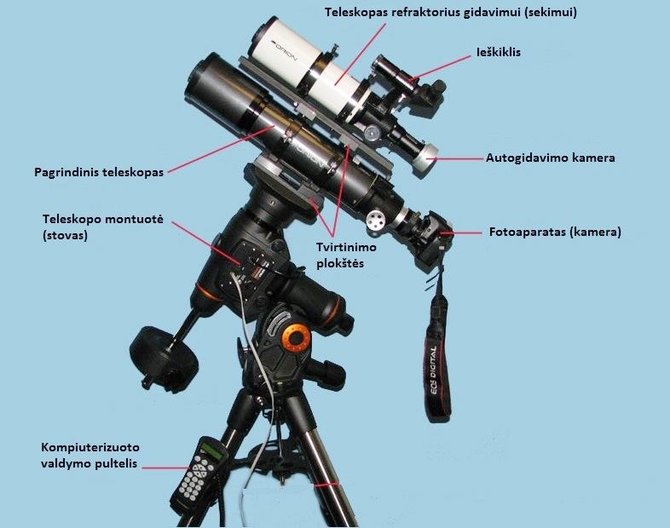 Astronomija.info iliustr./Teleskopas, paruoštas dangaus kūnų fotografavimui