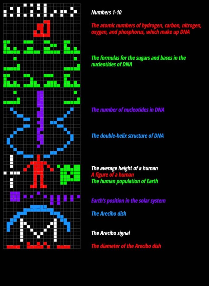 Nr.16. Grafineje pranesimo i Heraklio spieciu isklotineje - esmine informacija kosminiams proto broliams_Space