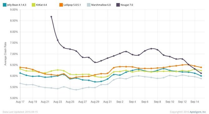 Operacinių sistemų palyginimas