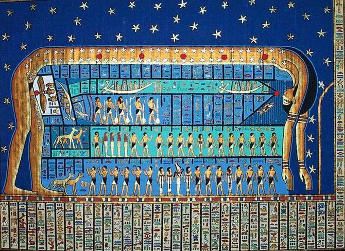 LEM iliustr./Senovės egiptiečių kalendorinių metų cikle – 12 mėnesių po 30 dienų./Noao.edu)