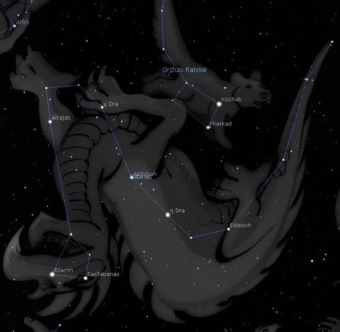 LEM iliustr./Drakono žvaigždynas./Stellarium programos simuliacija