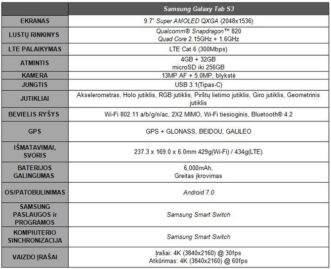 „Samsung Galaxy Tab S3” specifikacijos: