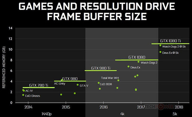 NVIDIA pristatė vaizdo plokštę „GeForce GTX 1080 Ti“