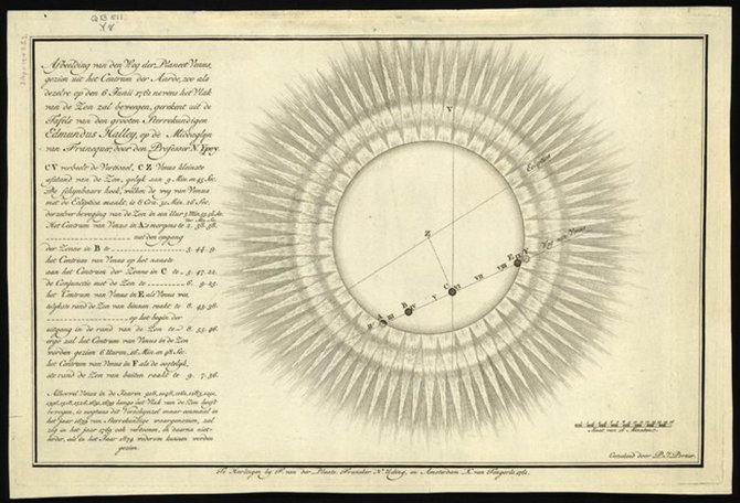 Nicholas Ypey/Library of Congress/Viena iš Veneros tranzito, vykusio 1761 metais, schemų.