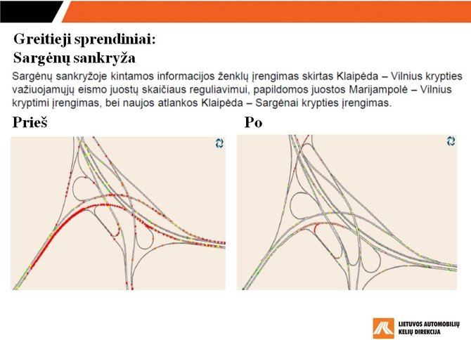 LAKD iliustr./Sargėnų sankryžos rekonstrukcija