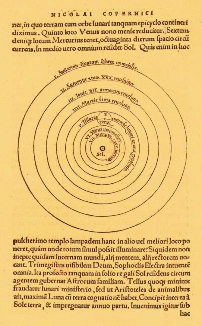 Koperniko visatos modelyje Saulė pavaizduota sistemos centre, o aplink ją apskritiminėmis orbitomis juda planetos. Šaltinis: wikipedia.com