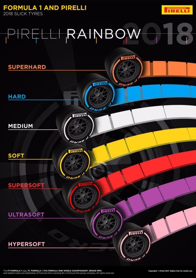 Pirelli iliustr./„Formulės 1“ padangos (2018)