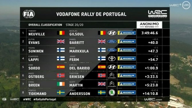Portugalijos WRC rezultatai