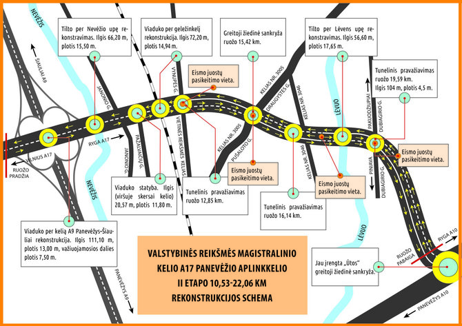 Antrasis rekonstrukcijos etapas. Eismo organizavimo 2 plius 1 metodu, kuris po rekonstrukcijos bus taikomas Panevėžio aplinkkelio dalyje nuo Nausodės sankryžos iki greitosios žiedinės sankryžos Pasvalio kelyje (Ūtos sankryža) vizualizacija ir svarbiausi statiniai.