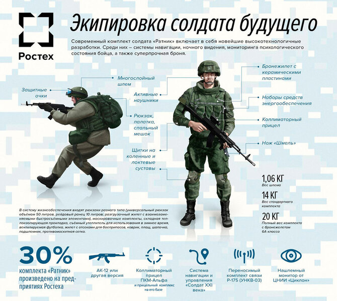 rostec.ru nuotr./Naujos ekipuotės aprašymas