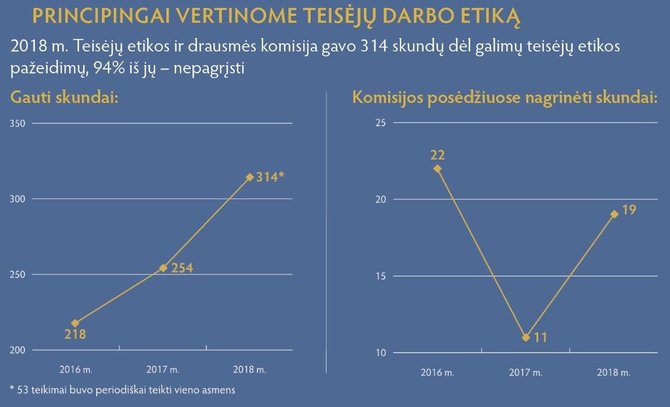 NTA iliustracija/TEDK gauti ir nagrinėti skundai