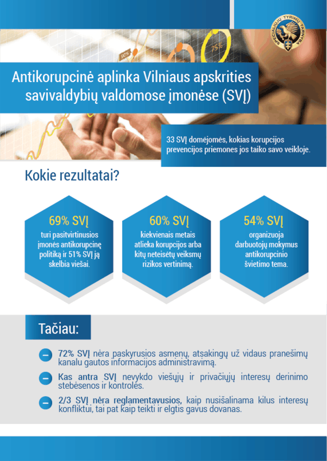 STT iliustracija/STT infografikas