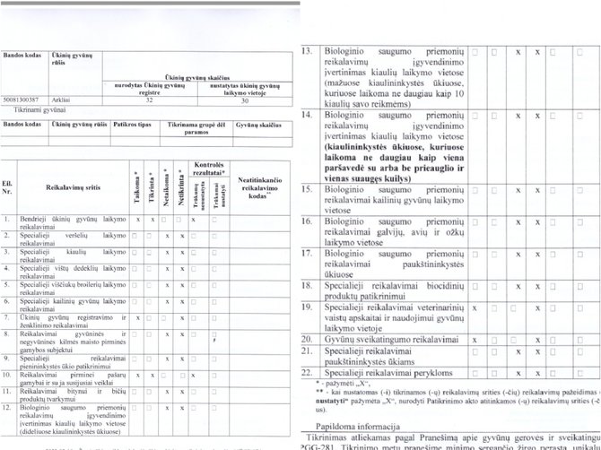 15min iliustracija/VMVT Anykščių skyriaus atlikto patikrinimo ataskaita: pažeidimų nenustatyta