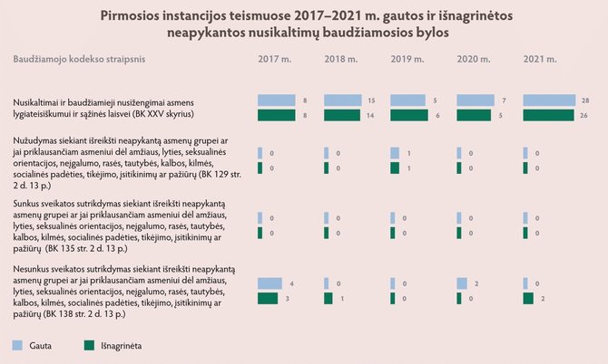 NTA iliustracija/Statistinė informacija