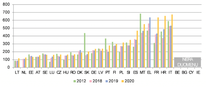 European judicial system CEPEJ/Temos iliustracija