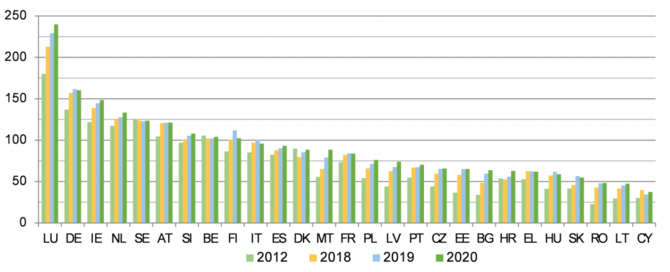 European judicial system CEPEJ/Temos iliustracija