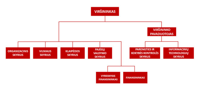 PAGD iliustracija/Nuo 2022 m. spalio 1 d. perskirstomos funkcijos ir šiek tiek keičiama Bendrojo pagalbos centro struktūra.