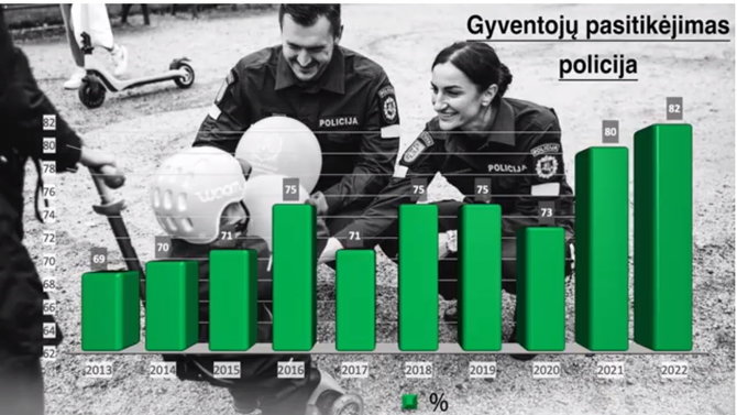 Policijos iliustracija/Statistika