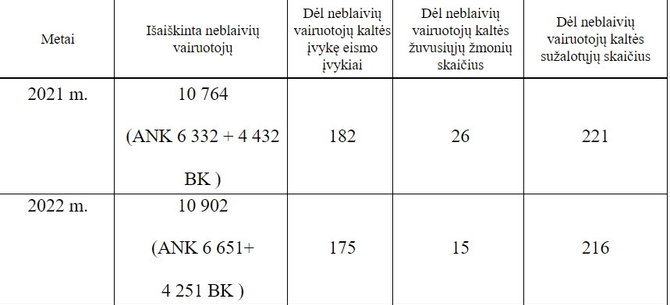 LKPT iliustracija/Statistinė informacija