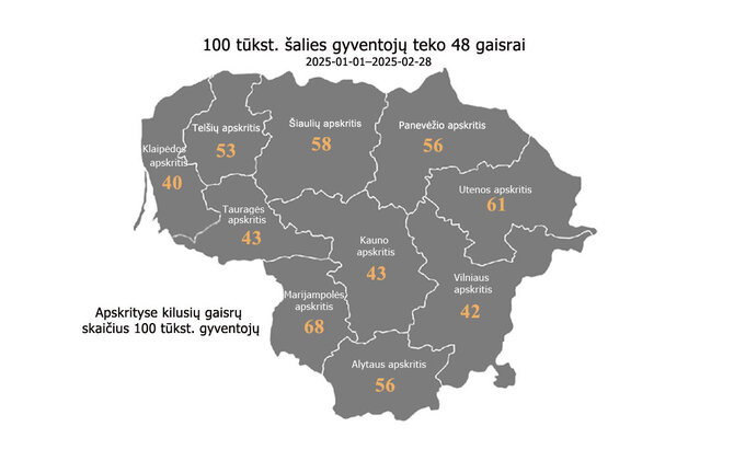 PAGD iliustracija/Temos statistiniai duomenys