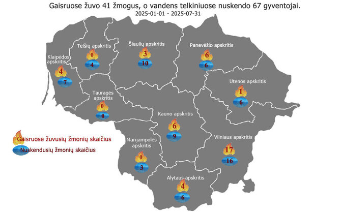 PAGD iliustracija/Gaisringumo statistika