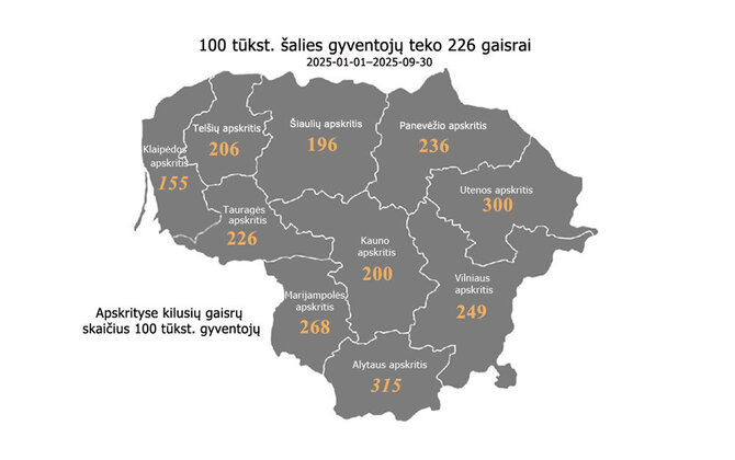 PAGD iliustracija/Gaisrų statistika