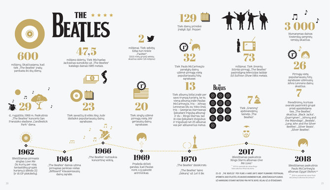 „The Beatles“ infografikas
