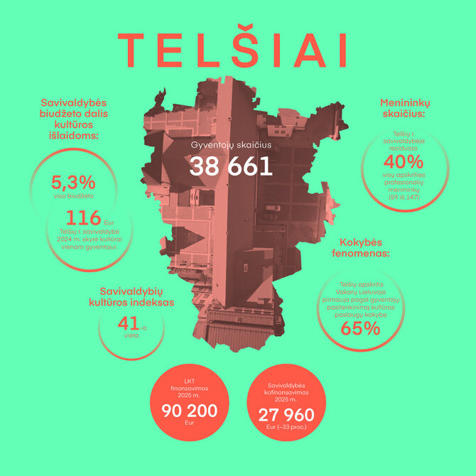 Telšiai