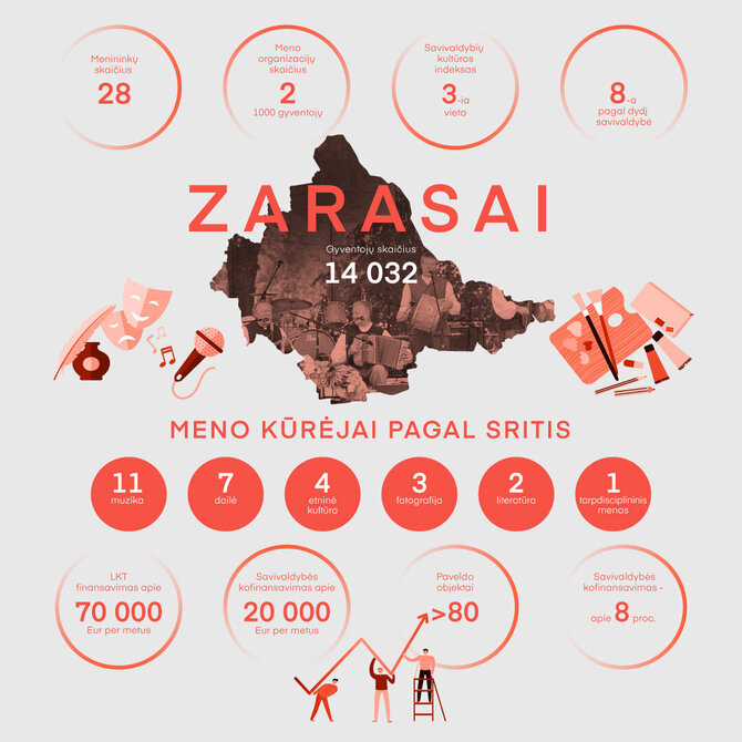 Zarasai