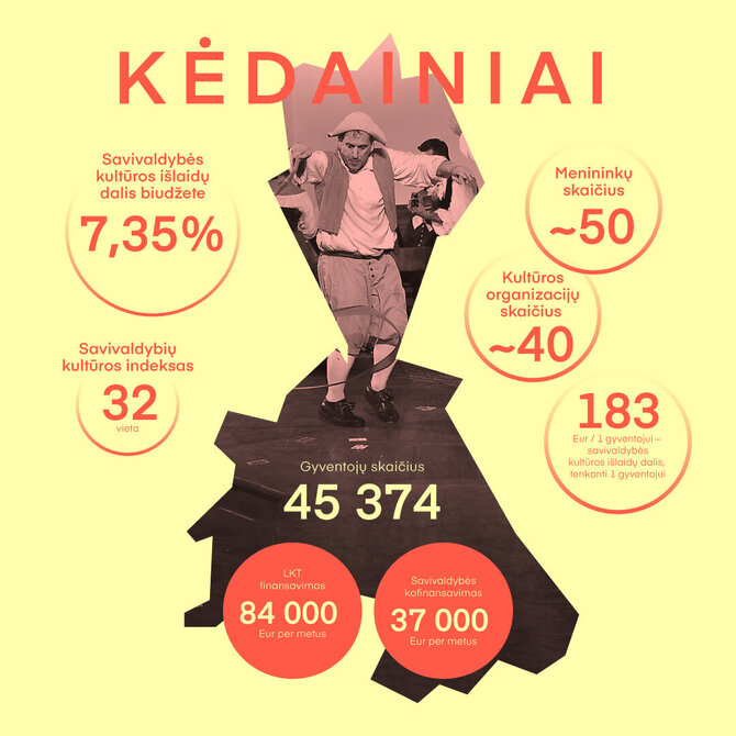 Kėdainiai