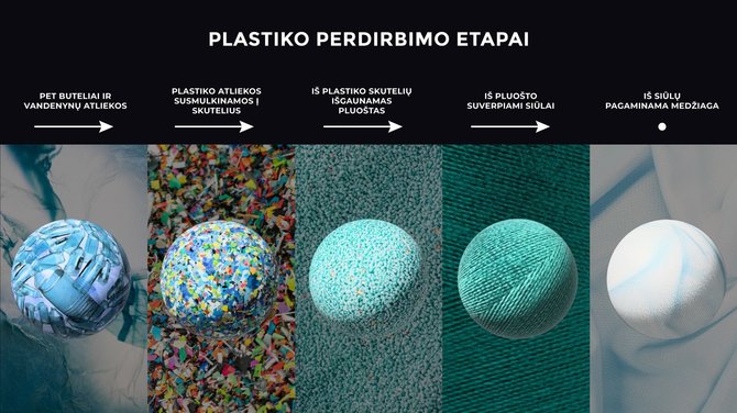 Organizatorių nuotr./Plastiko perdirbimas