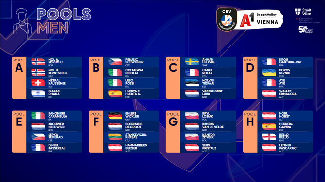 CEV nuotr./Europos čempionato burtai, vyrai