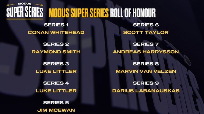 „MODUS Super Series“ čempionai