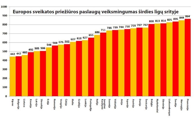 Sveikatos priežiūros paslaugų veiksmingumas