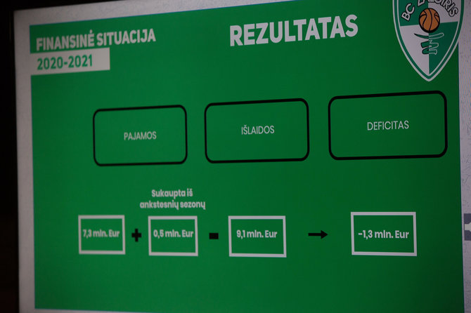 Eriko Ovčarenko / 15min nuotr./„Žalgirio“ direktorius Paulius Motiejūnas pristatė sezono biudžetą