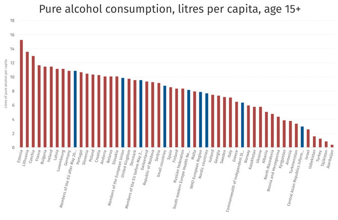 Gryno alkoholio suvartojimas litrais vienam gyventojui, vyresniam nei 15 metų