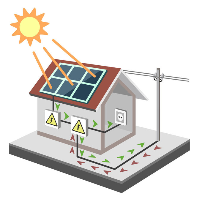 123RF.com nuotr./Kaip saulės energija virsta elektra mūsų namuose