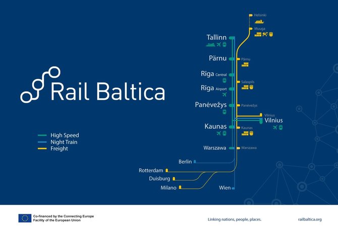 Projekto vizualizacijos/Grafikas, parodantis, kur iš Lietuvos bus galima nukeliauti greitaisiais traukiniais