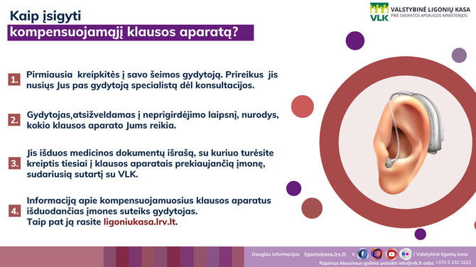 VLK infografikas/Kaip įsigyti kompensuojamąjį klausos aparatą 