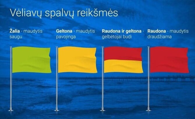 BĮ Klaipėdos paplūdimiai iliustracija/Maudymosi vietose esančių vėliavų spalvų reikšmės