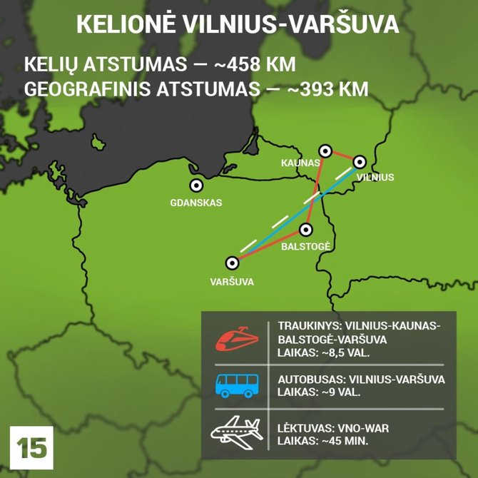 Austėjos Usavičiūtės darbas/infografikas/Variantai, kaip keliauti į Varšuvą iš Lietuvos