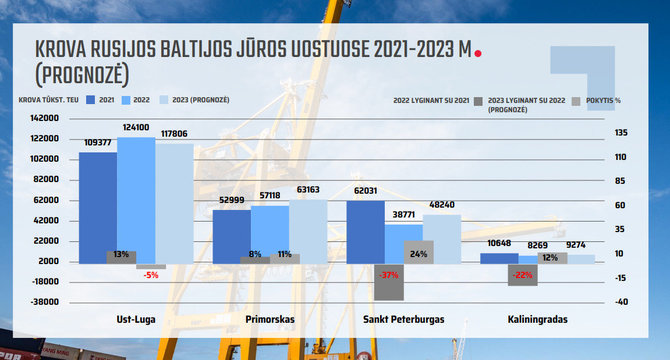 LKKA nuotr./Krova Rusijos uostuose Baltijos jūros pakrantėje