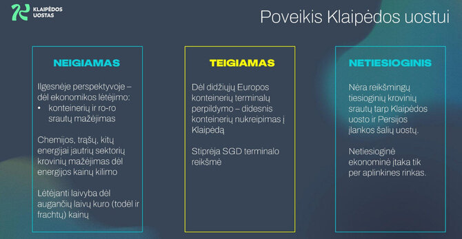 Klaipėdos uosto nuotr./Poveikis Klaipėdos uostui