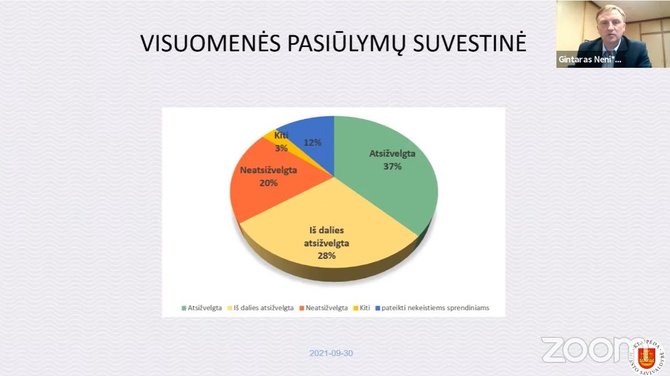 15min nuotr./Vadina istorine diena: patvirtintas Klaipėdos bendrasis planas