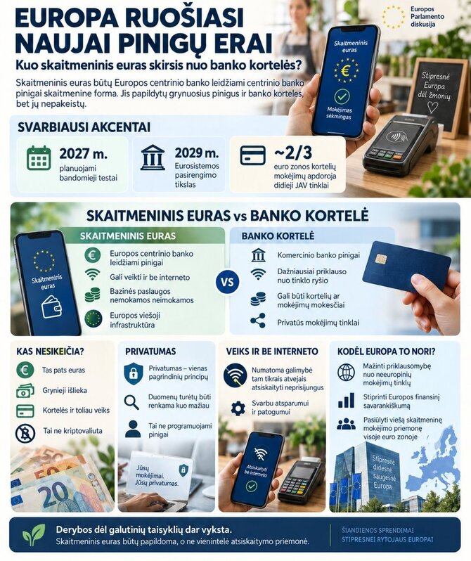 AI infografikas. /Skaitmeninis euras: kas tai?