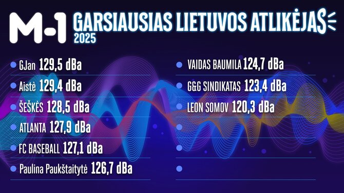 M-1 nuot./Garsiausio Lietuvos atlikėjo rinkimai